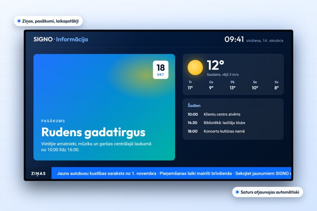 Ekrāns ar pasākumiem, laikapstākļiem un ziņām