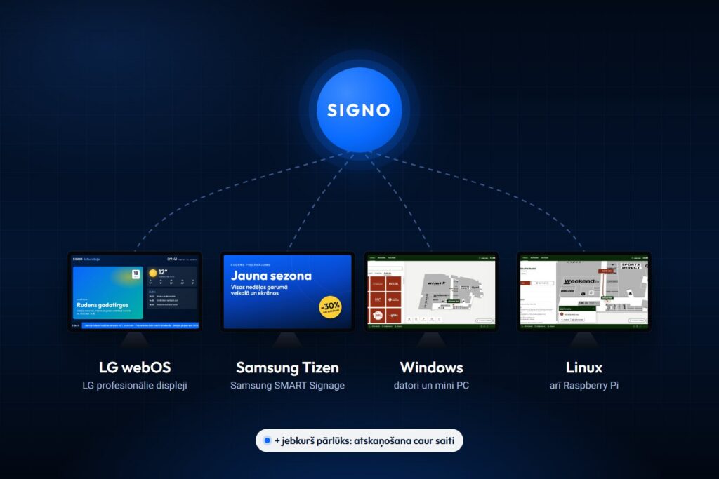 SIGNO darbojas uz LG webOS, Samsung Tizen, Windows un Linux